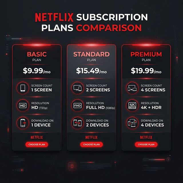 Perbandingan Paket Netflix Premium
